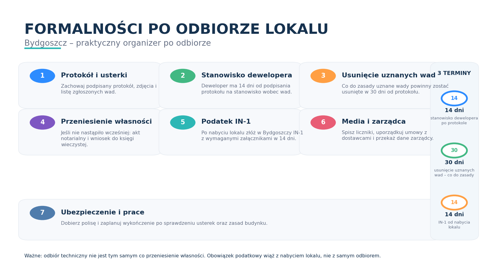 Najważniejsze formalności po odbiorze lokalu w Bydgoszczy